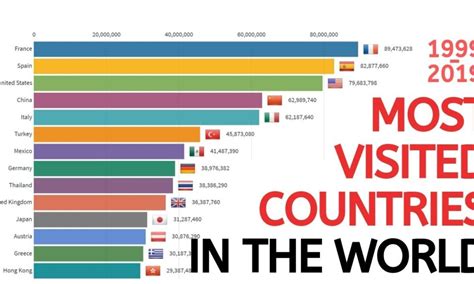 World Tourism Rankings By Country 2024 Ynez Emogene