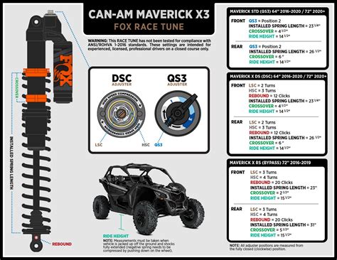 X3 Xrc Fox Suspension Race Tune Can Am Maverick Forum