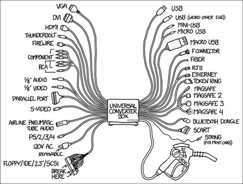 Xkcd Universal Converter Box