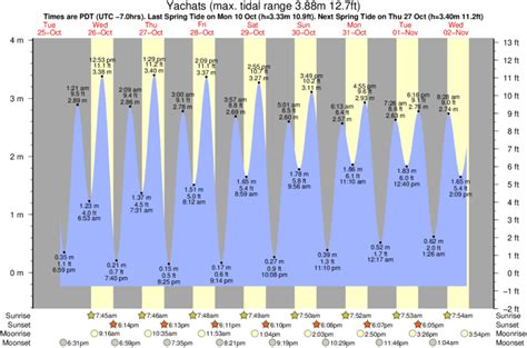 Yachats Tide Chart 2024 Trude Hortense