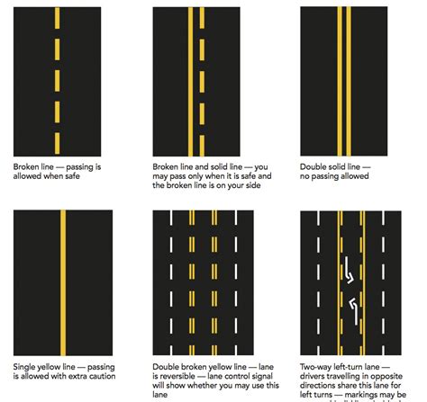 Yellow Road Lines On Streets Diagram Quizlet