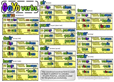 Yo Go Verbs Spanish Study Spanish Best Way To Study Verb