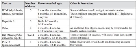 Your Baby S First Vaccines What You Need To Know Healthychildren Org