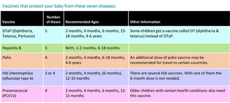 Your Child S First Vaccines What You Need To Know Vis