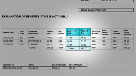 Your Explanation Of Benefits Explained