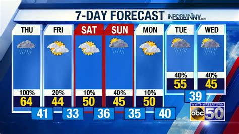 Your Morning Local Weather Update 10 31 19 Wwti Informnny Com