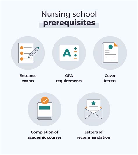 Your Step By Step Guide On How To Get Into Nursing School In Canada