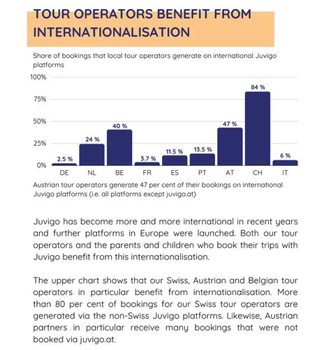 Youth Travel Report 2023 Juvigo Magazine